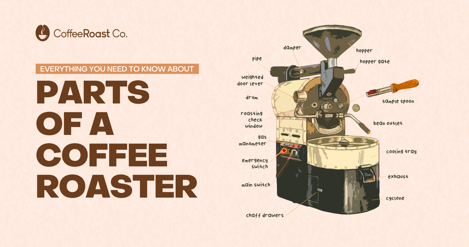 The Parts of a Coffee Roaster: Everything You Need To Know About Your Roasting Machine